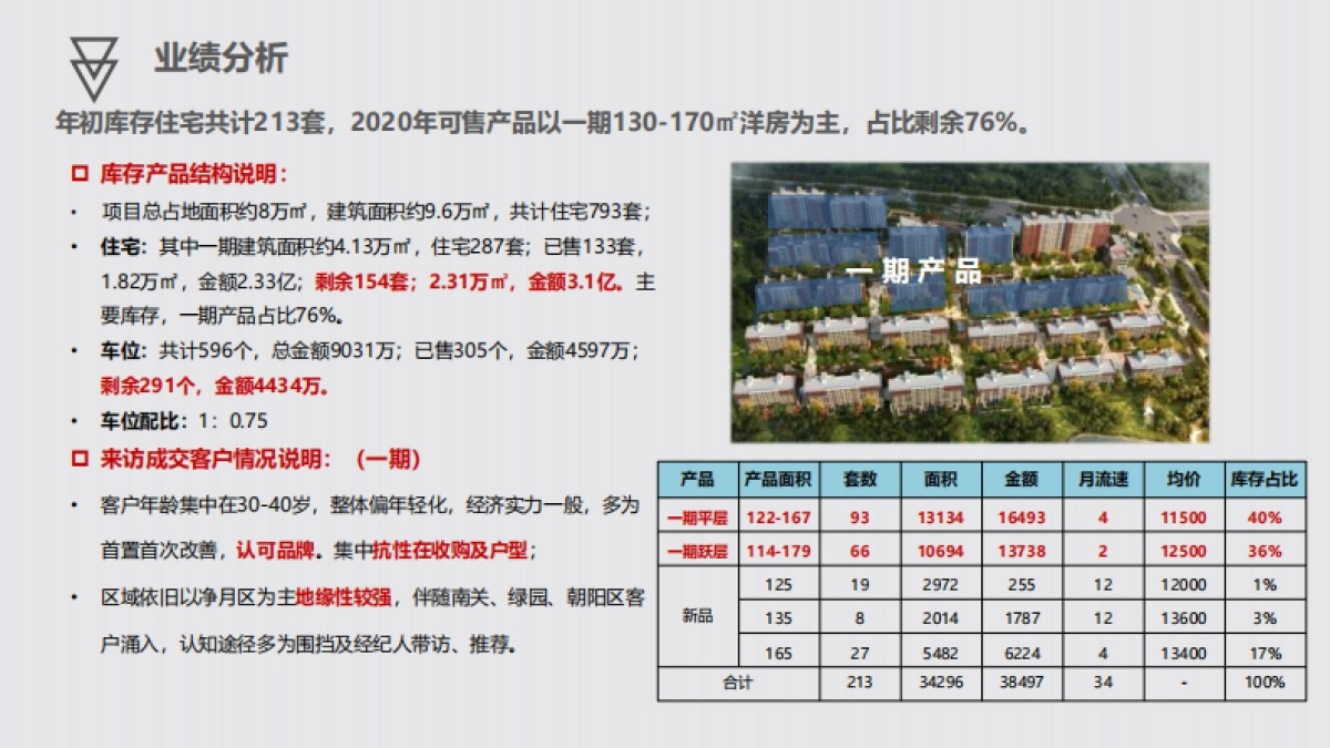 科月潭湾营销策略方案_第4页
