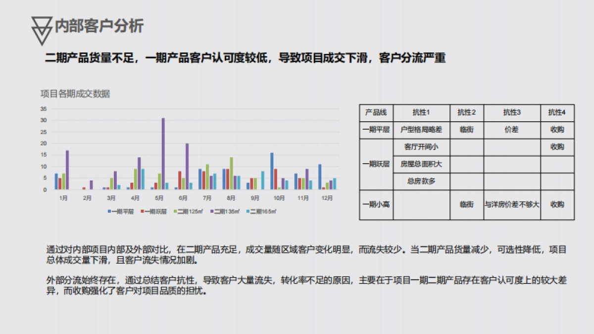 科月潭湾营销策略方案_第6页