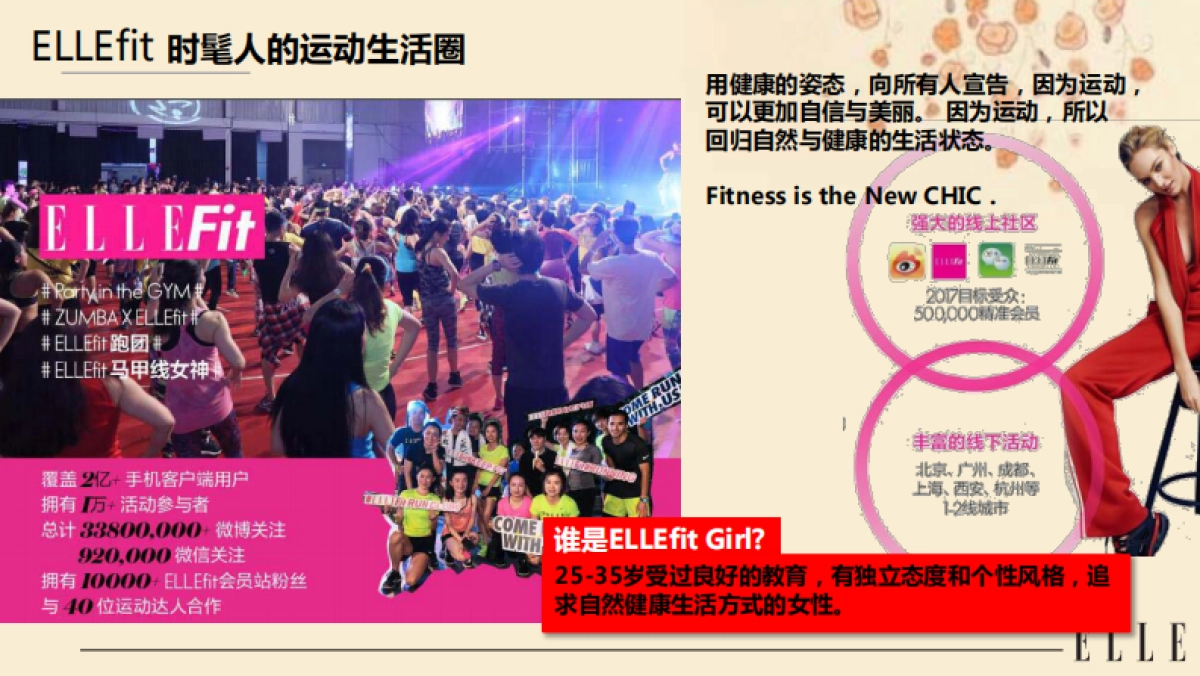 跨界营销-ELLE x Sum：37°Proposal for Event_第6页