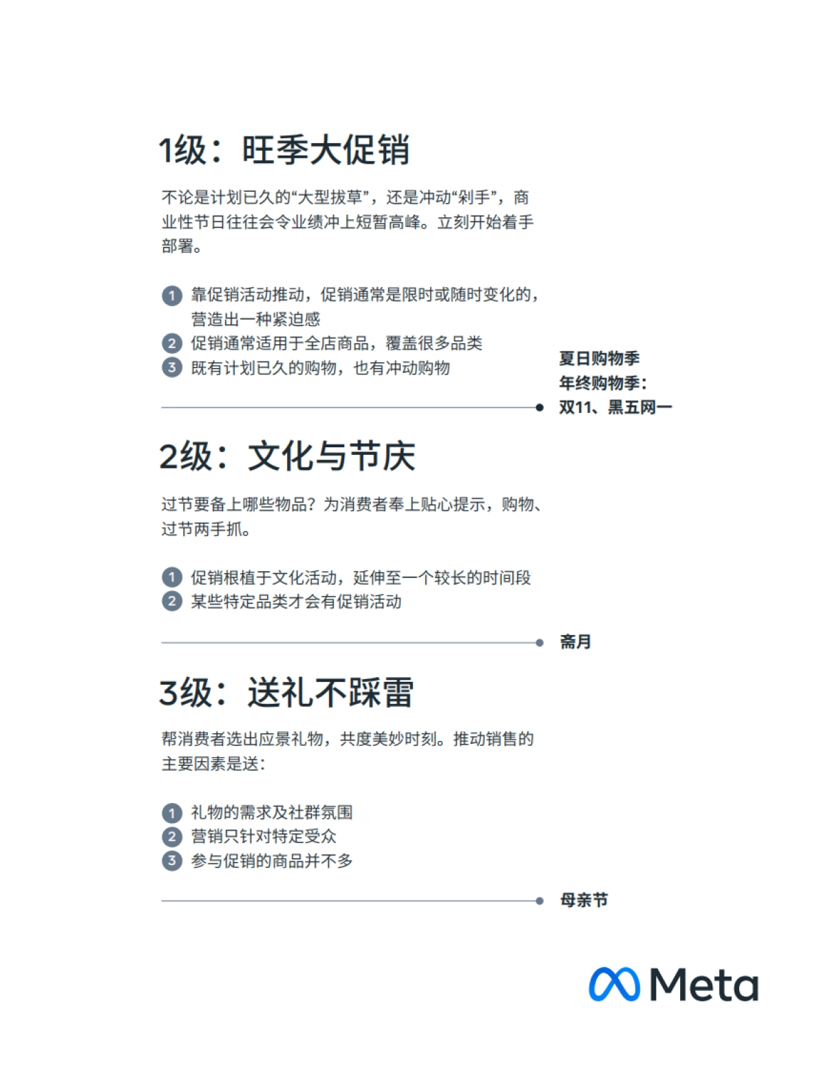跨境电商大促马拉松 营销日历-29页_第3页