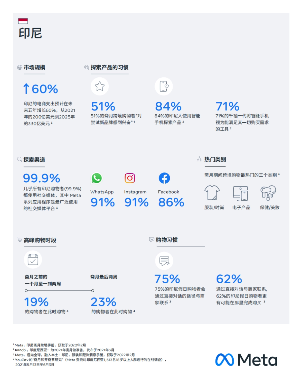 跨境电商大促马拉松 营销日历-29页_第5页
