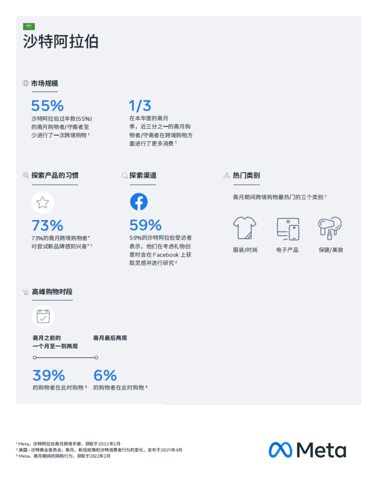 跨境电商大促马拉松 营销日历-29页_第6页