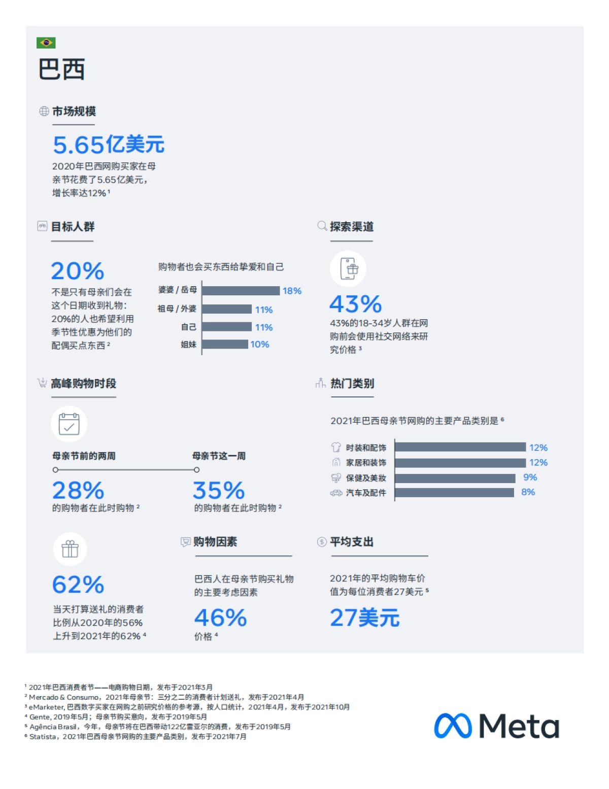 跨境电商大促马拉松 营销日历-29页_第8页