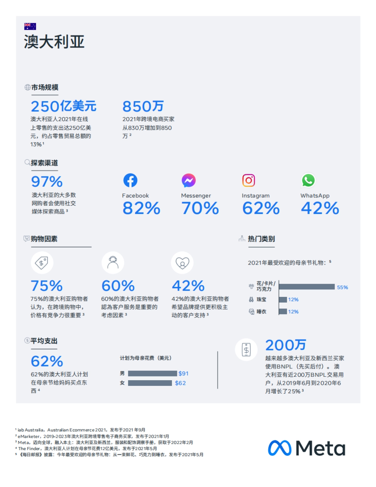 跨境电商大促马拉松 营销日历-29页_第9页