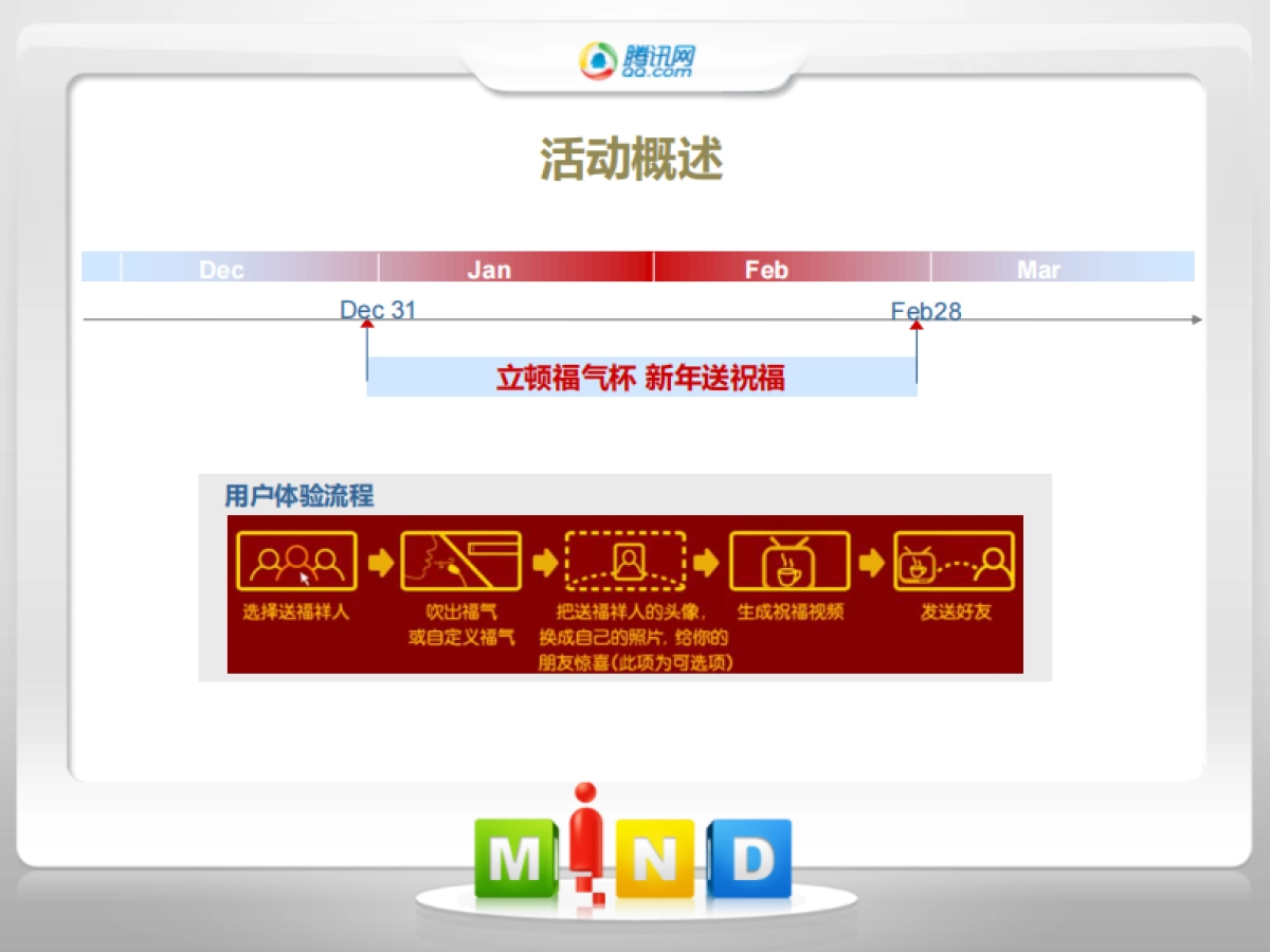 立顿红茶策划的网络营销方案_第6页