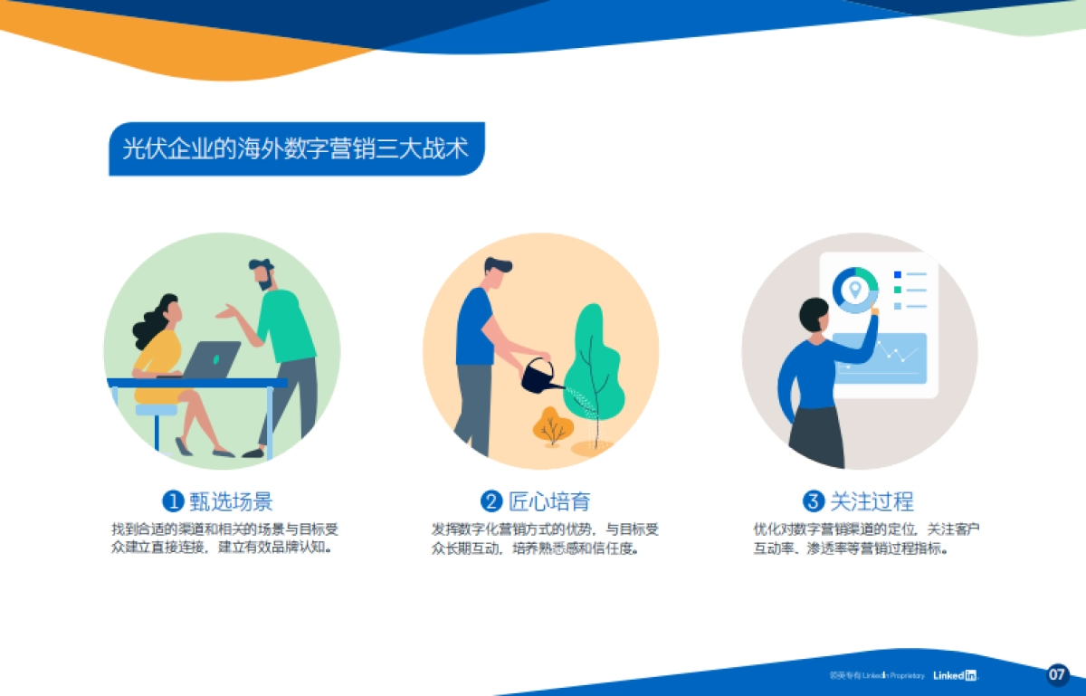 领英：光伏出海数字营销速成手册_第7页