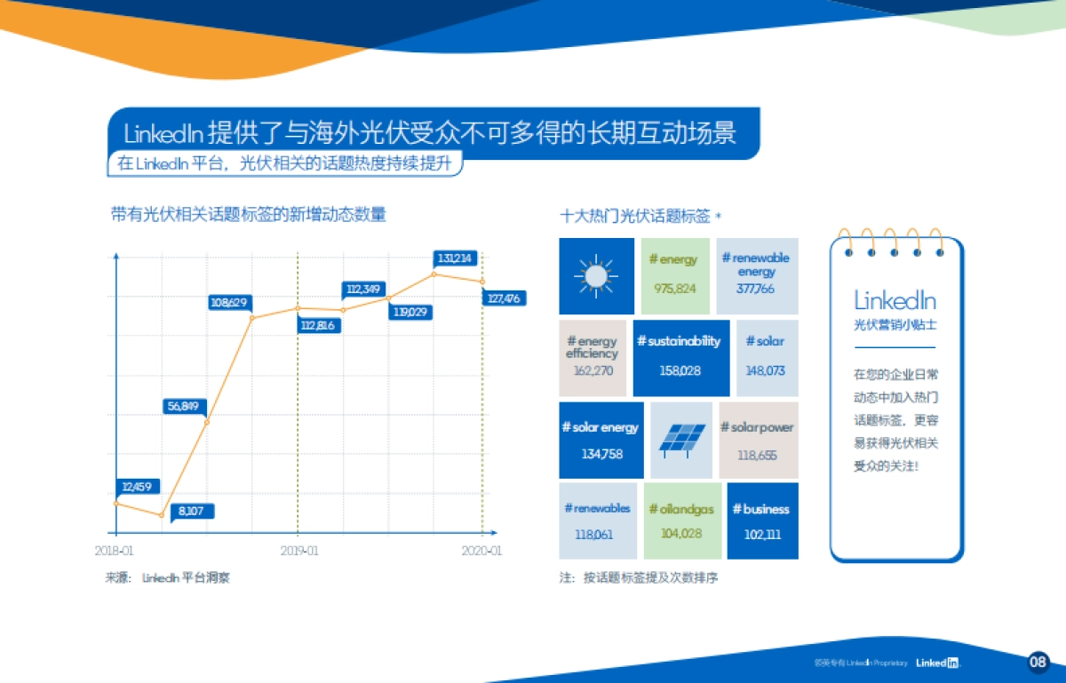 领英：光伏出海数字营销速成手册_第8页