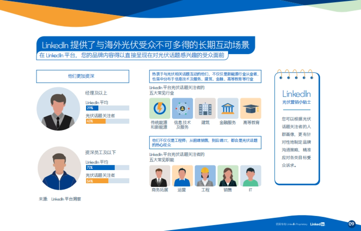 领英：光伏出海数字营销速成手册_第9页