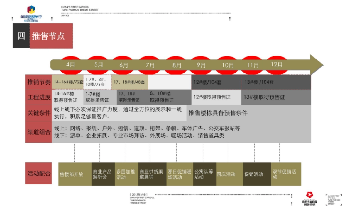 六安商业营销提报_第8页