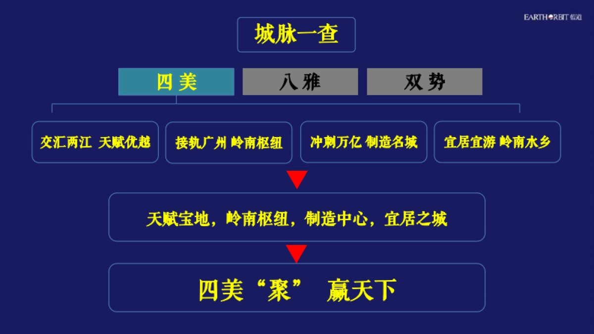 绿城佛山项目营销策略提报_第10页
