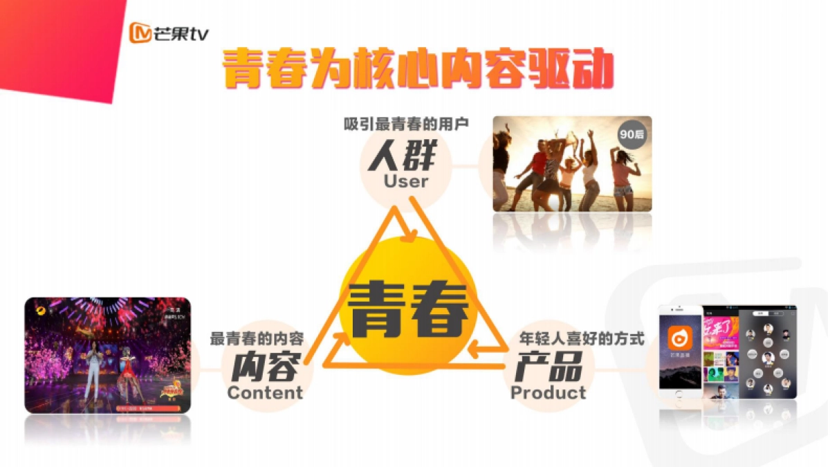 芒果发春——开创娱乐营销的青春时代_第10页