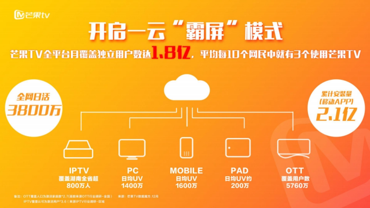 芒果发春——开创娱乐营销的青春时代_第4页
