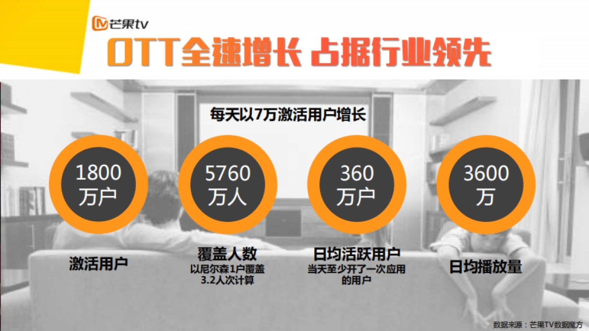 芒果发春——开创娱乐营销的青春时代_第5页