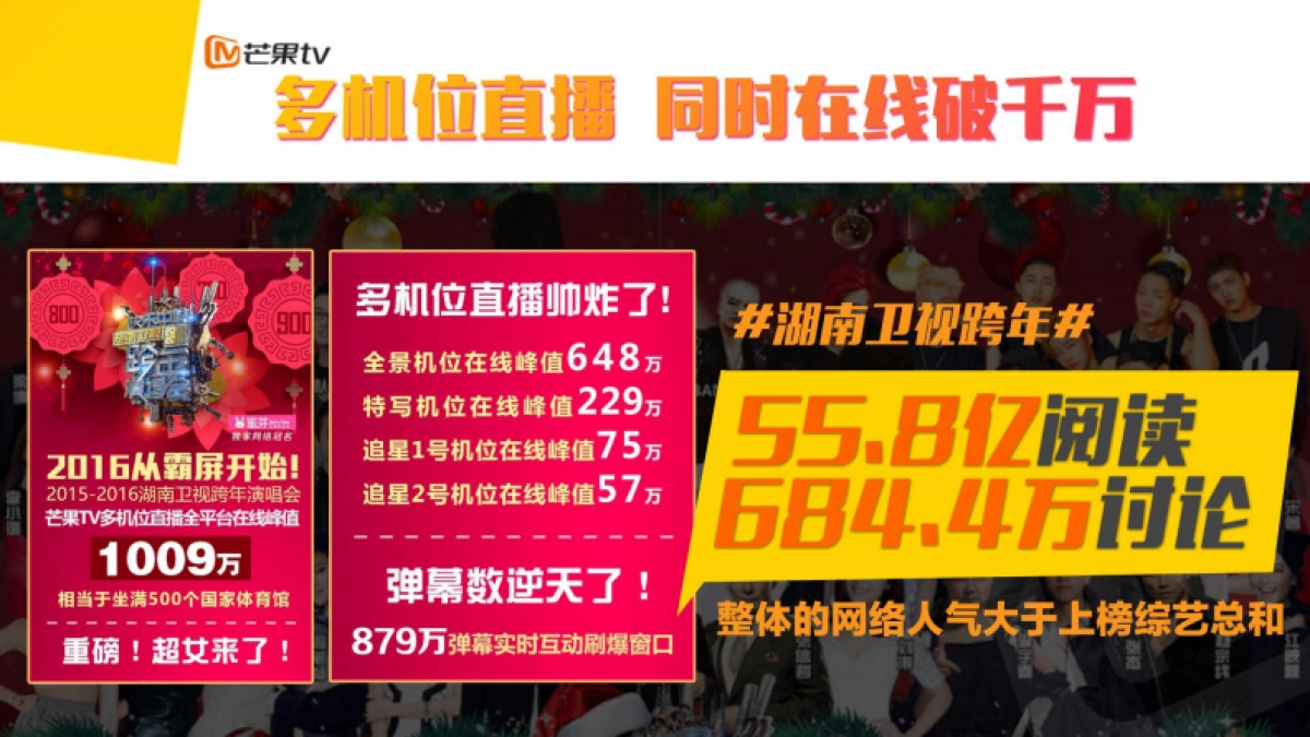 芒果发春——开创娱乐营销的青春时代_第6页