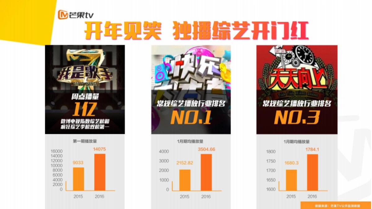 芒果发春——开创娱乐营销的青春时代_第8页