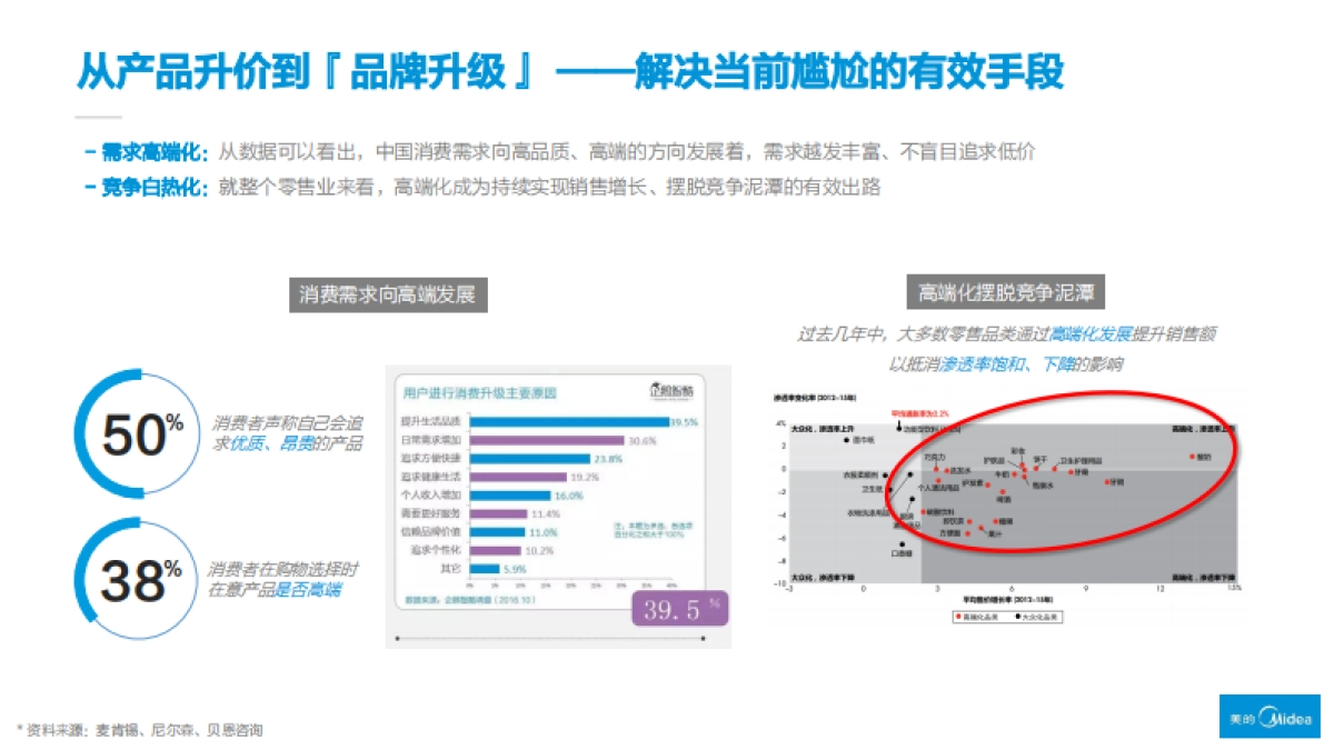 美的热水器2017年度规划初案_第4页