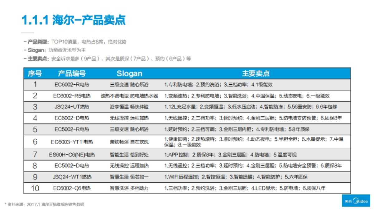 美的热水器2017年度规划初案_第7页