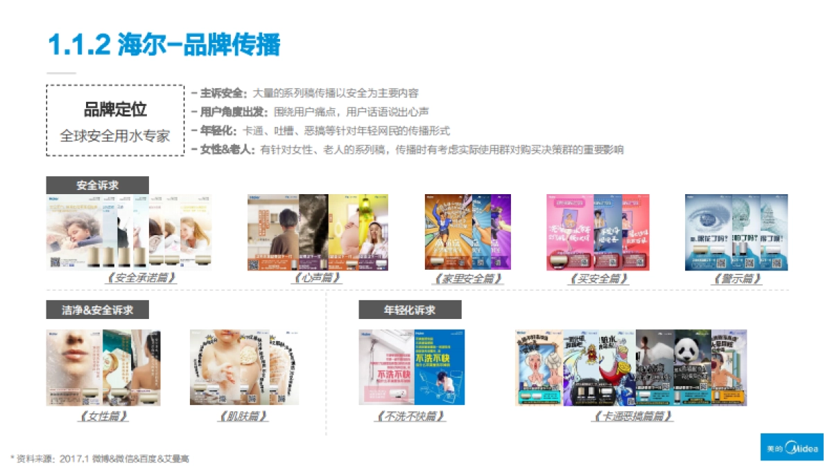 美的热水器2017年度规划初案_第8页