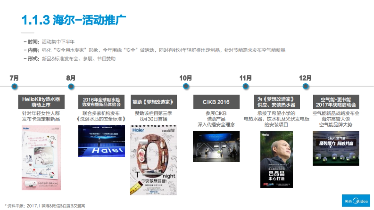 美的热水器2017年度规划初案_第9页