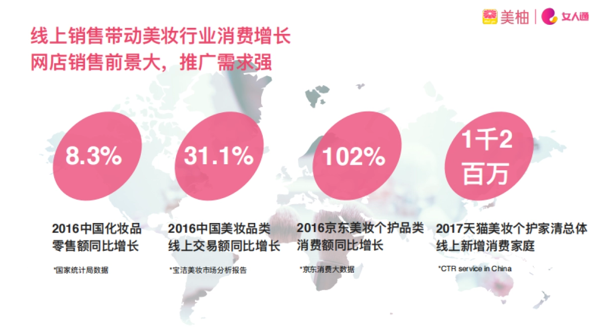 美妆行业营销方案 _第4页