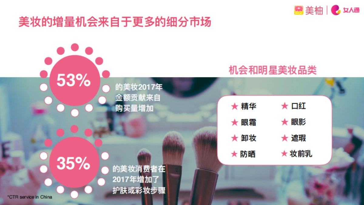 美妆行业营销方案 _第5页