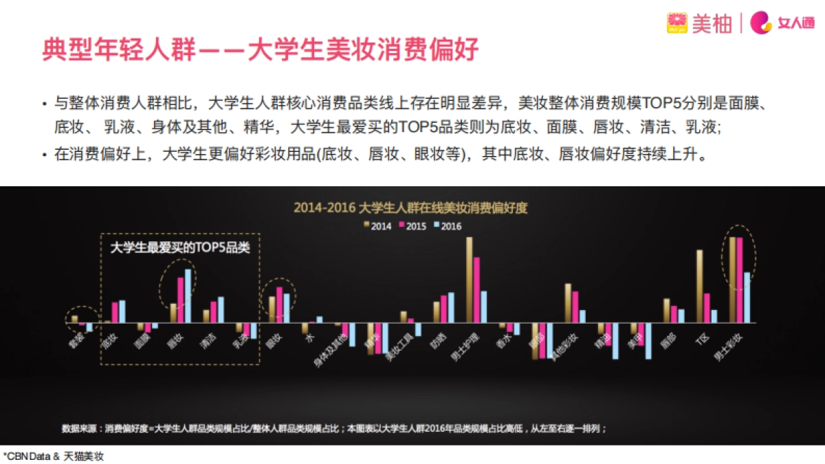 美妆行业营销方案 _第8页