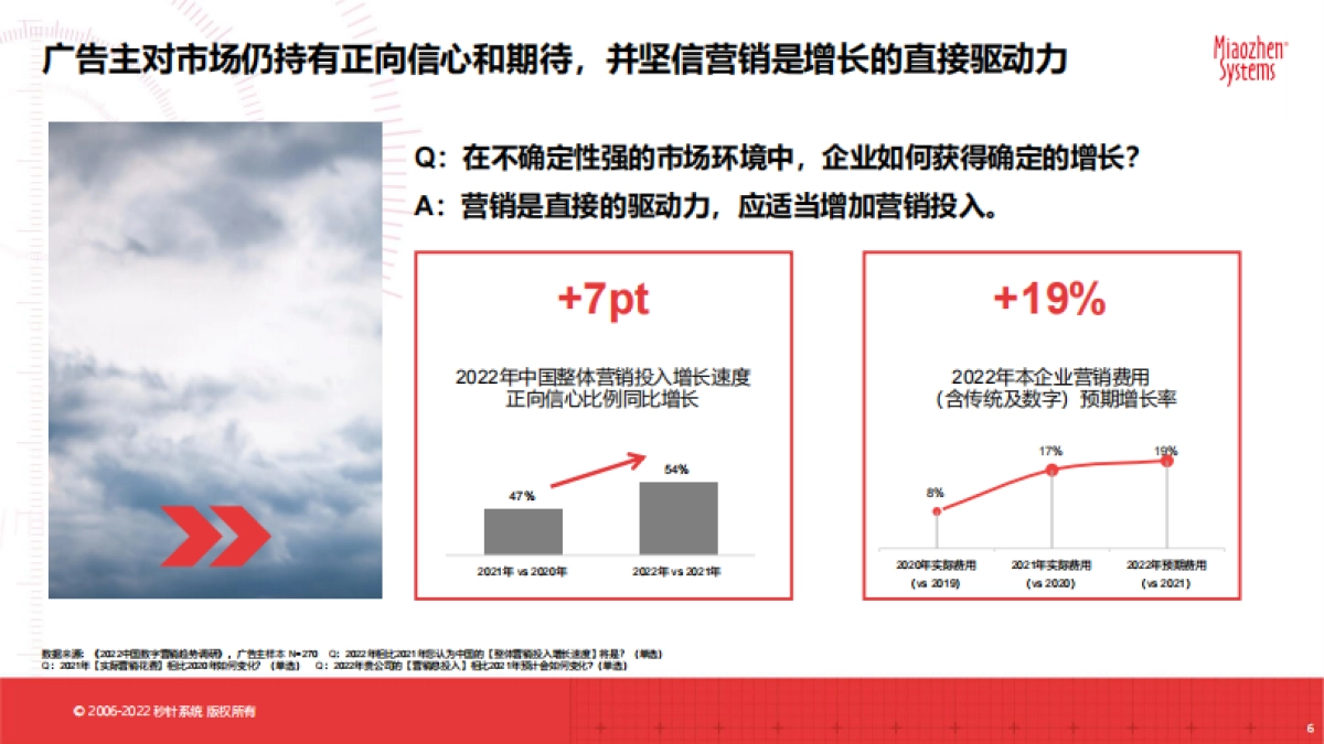 秒针系统:2022智能家庭大屏营销30问_第6页