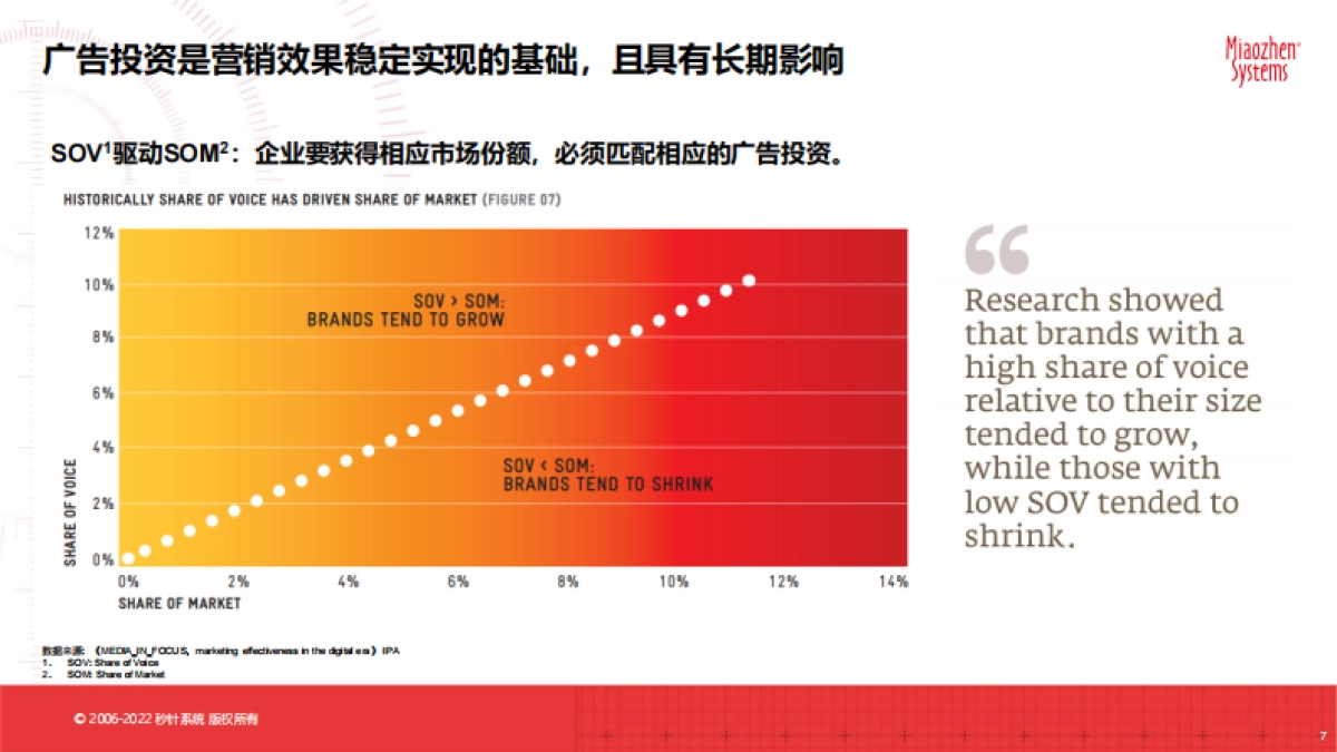 秒针系统:2022智能家庭大屏营销30问_第7页