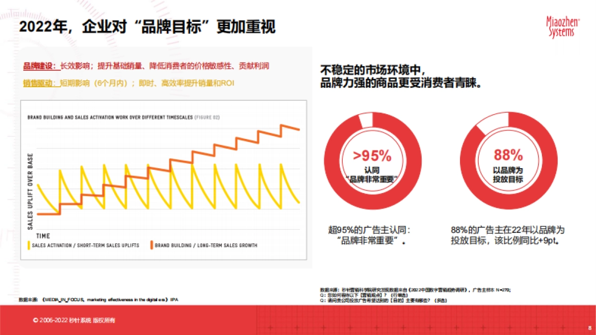 秒针系统:2022智能家庭大屏营销30问_第8页