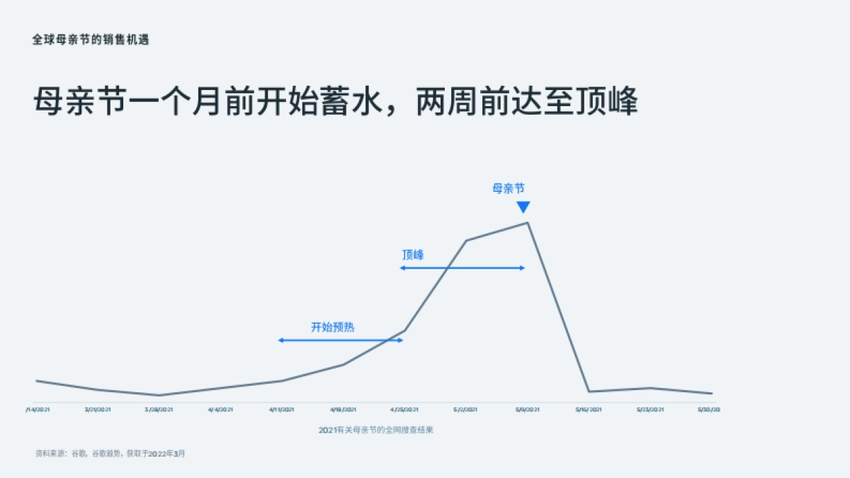 母亲节大促营销手册-107页_第6页