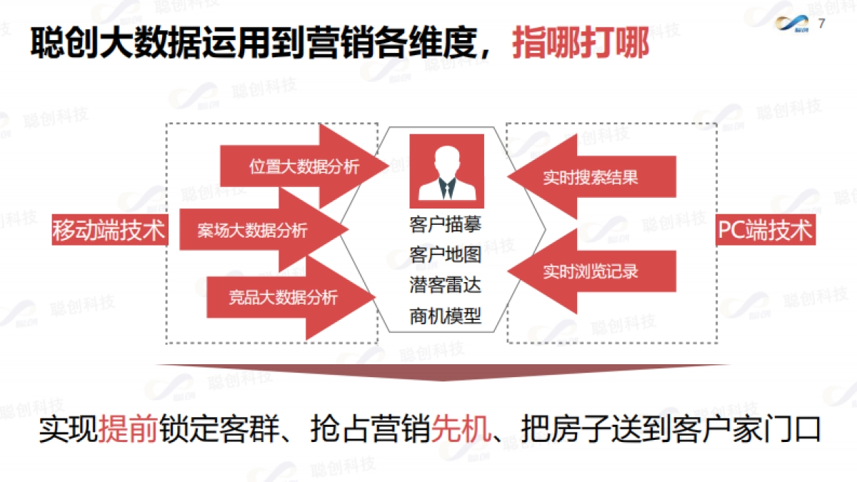 南昌绿地象南中心智能营销_第7页