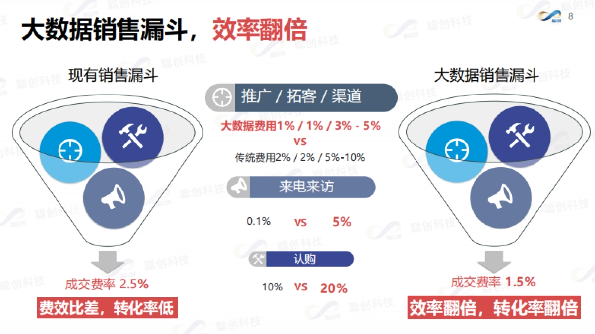 南昌绿地象南中心智能营销_第8页