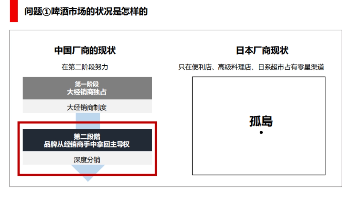 麒麟啤酒营销思考_第6页
