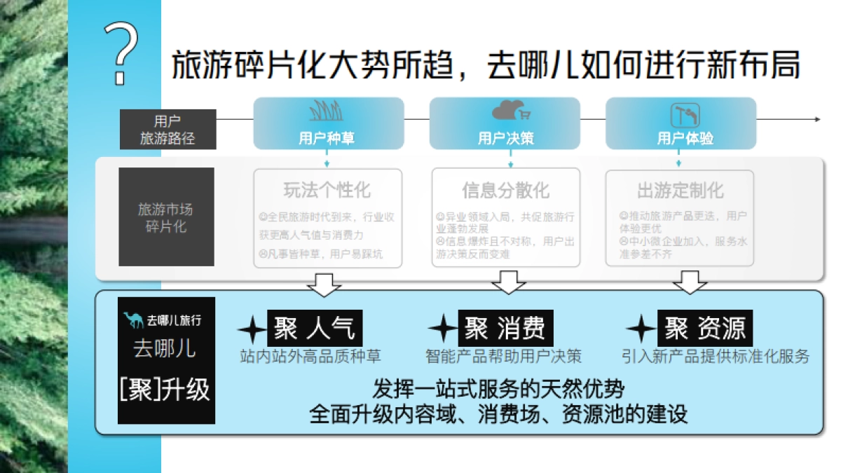 去哪儿2024年营销通案_第10页