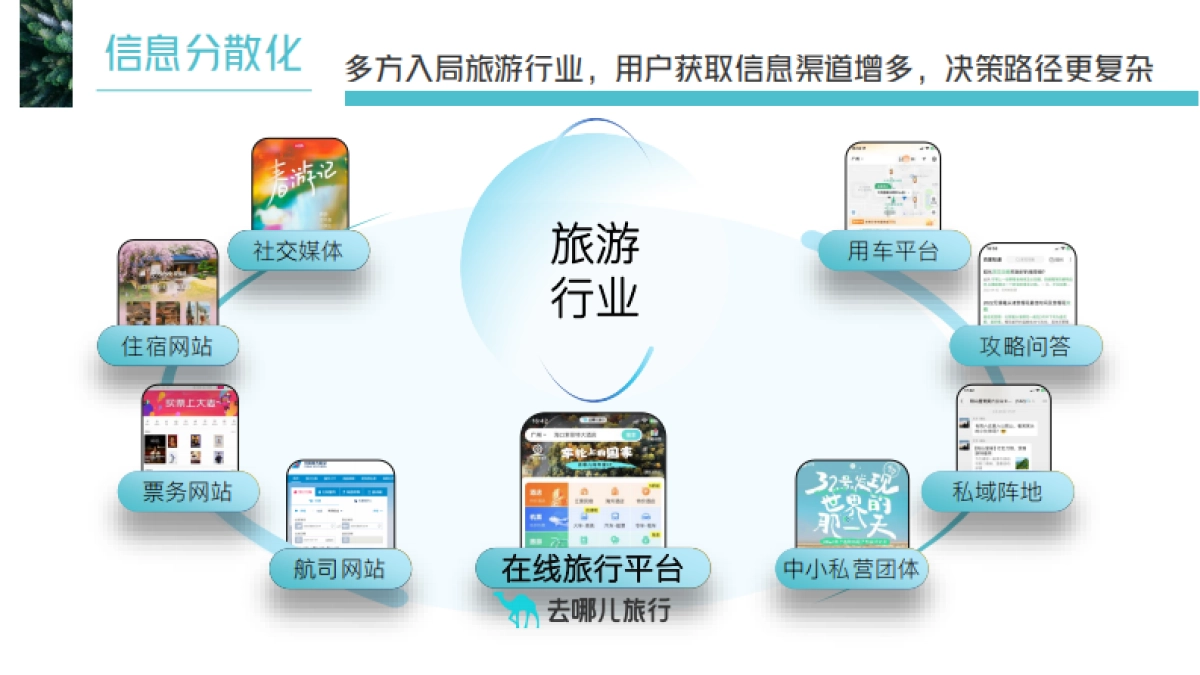 去哪儿2024年营销通案_第7页