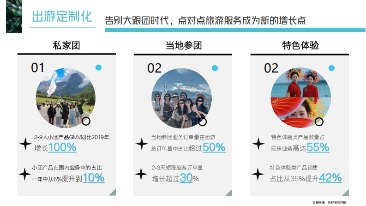去哪儿2024年营销通案_第8页