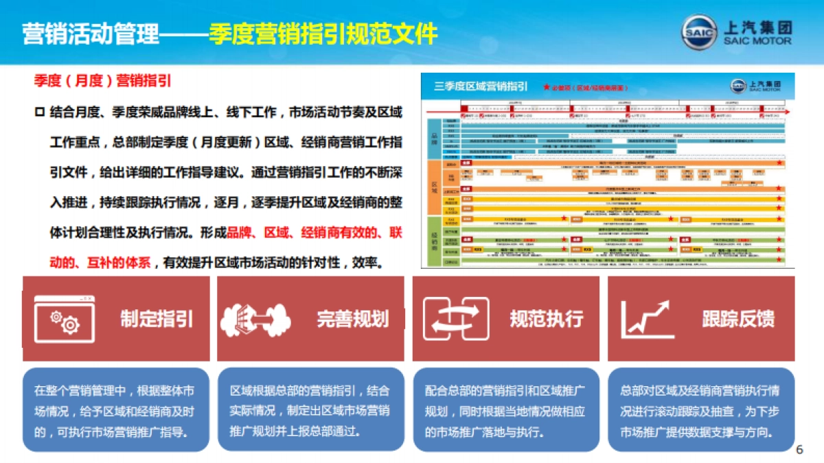 荣威区域营销上半年度工作总结暨下半年工作规划方案_第6页