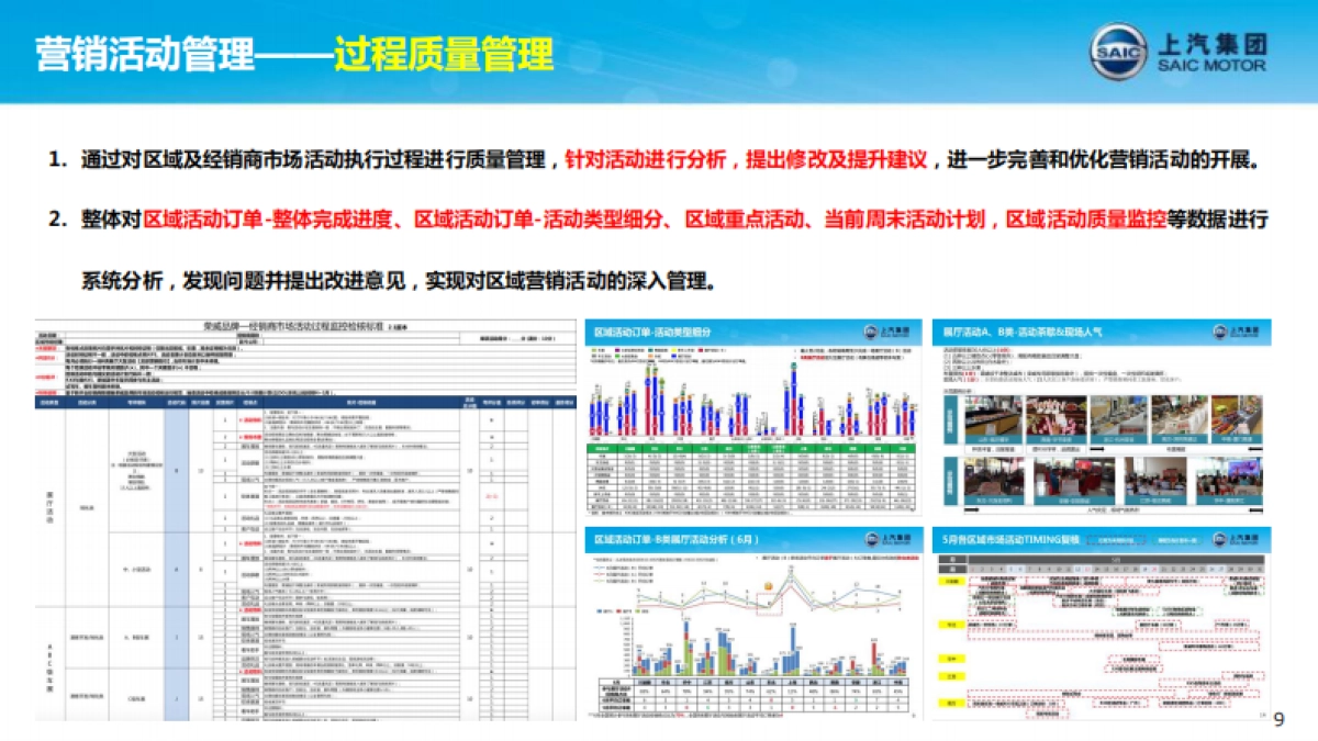 荣威区域营销上半年度工作总结暨下半年工作规划方案_第9页