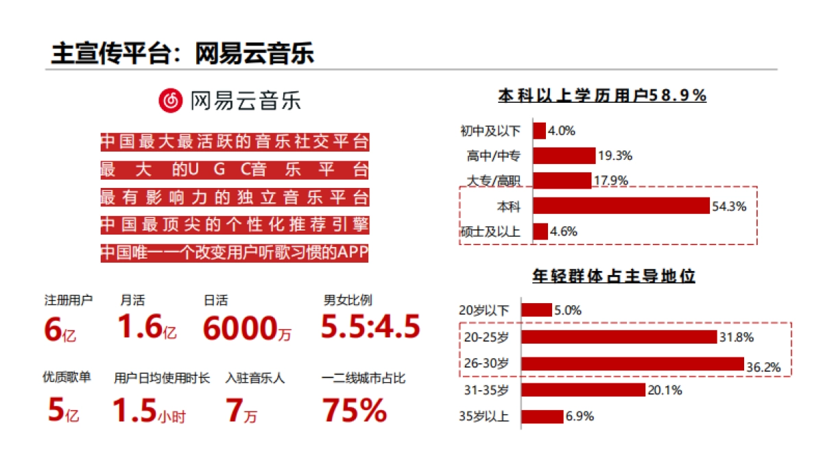 荣耀手机网易云营销_第10页