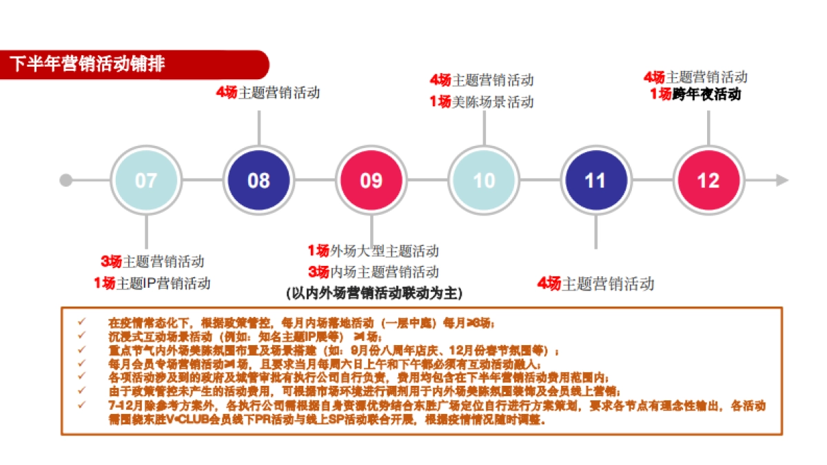 商业购物中心7-12月份营销活动方案_第8页