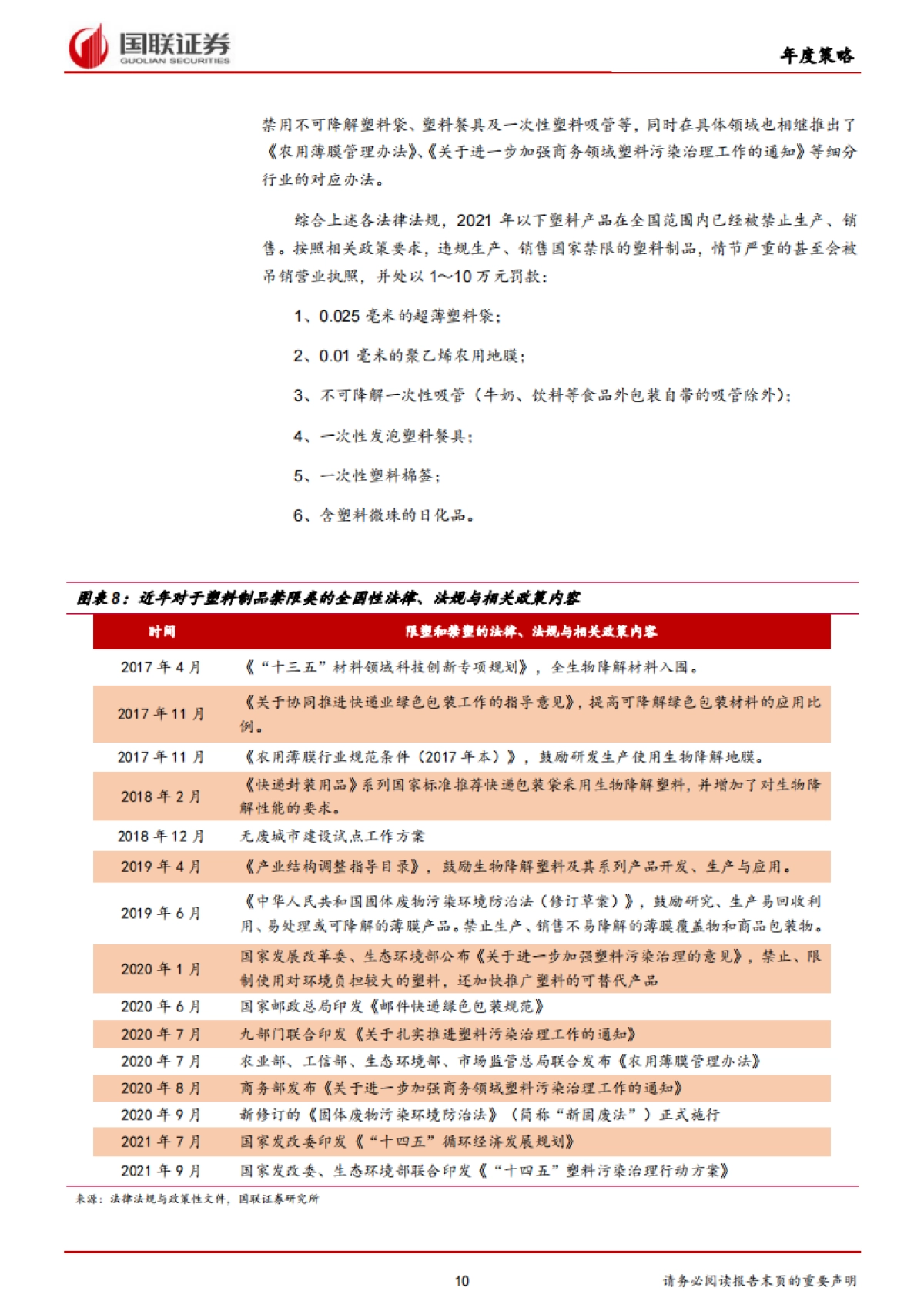 石油石化行业2022年度策略:绿色低碳材料带来行业新增长点-国联证券-36页_第10页