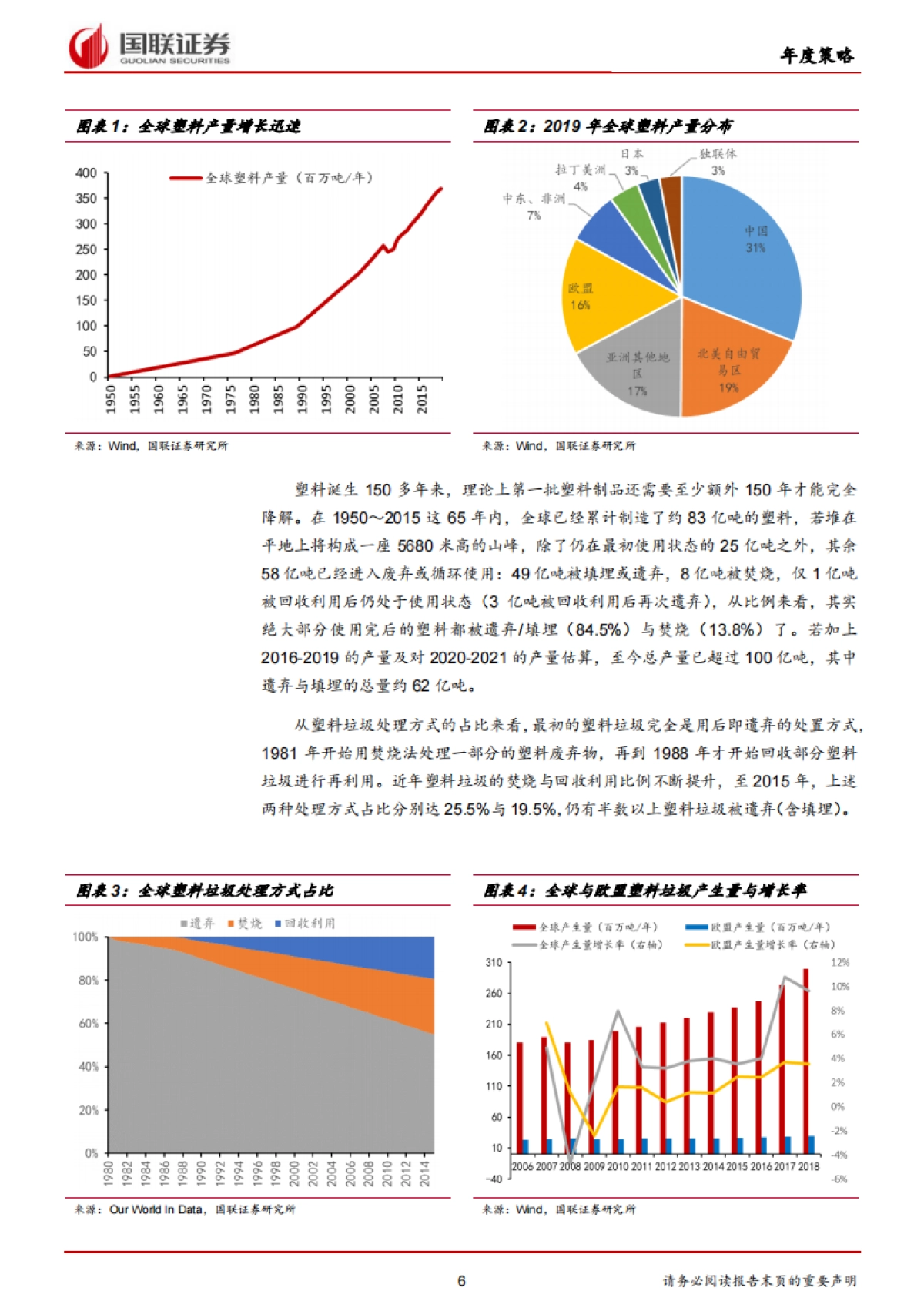 石油石化行业2022年度策略:绿色低碳材料带来行业新增长点-国联证券-36页_第6页