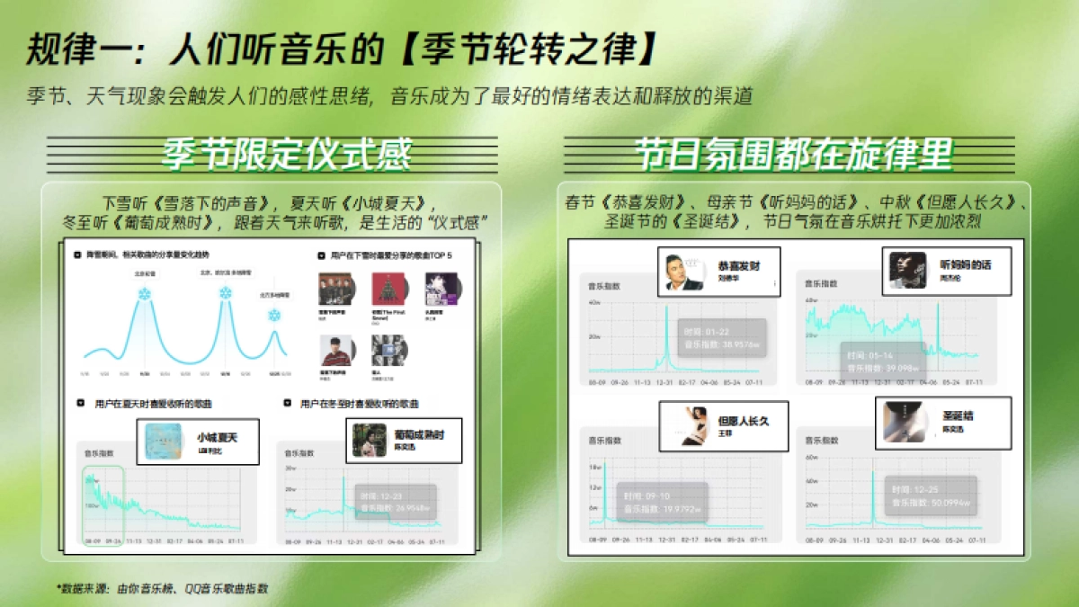 四季之律共愈新声腾讯音乐TME大健康行业音乐营销蓝皮书_第7页
