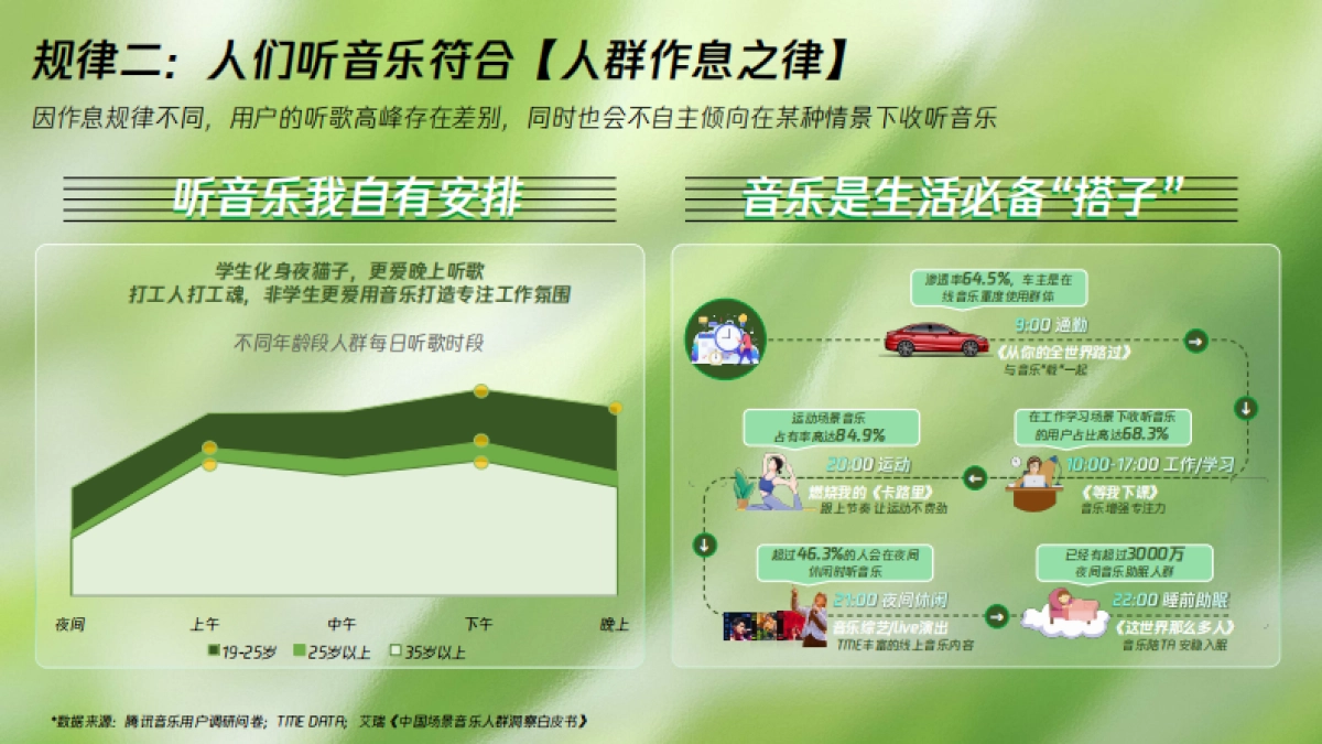 四季之律共愈新声腾讯音乐TME大健康行业音乐营销蓝皮书_第8页