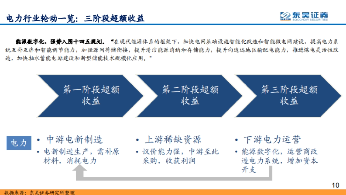 通信行业2022年度策略：双碳与元宇宙，能源革命与信息革命的一体两面_第10页