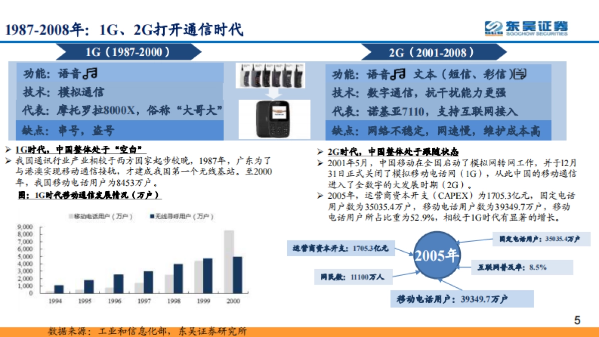通信行业2022年度策略：双碳与元宇宙，能源革命与信息革命的一体两面_第5页