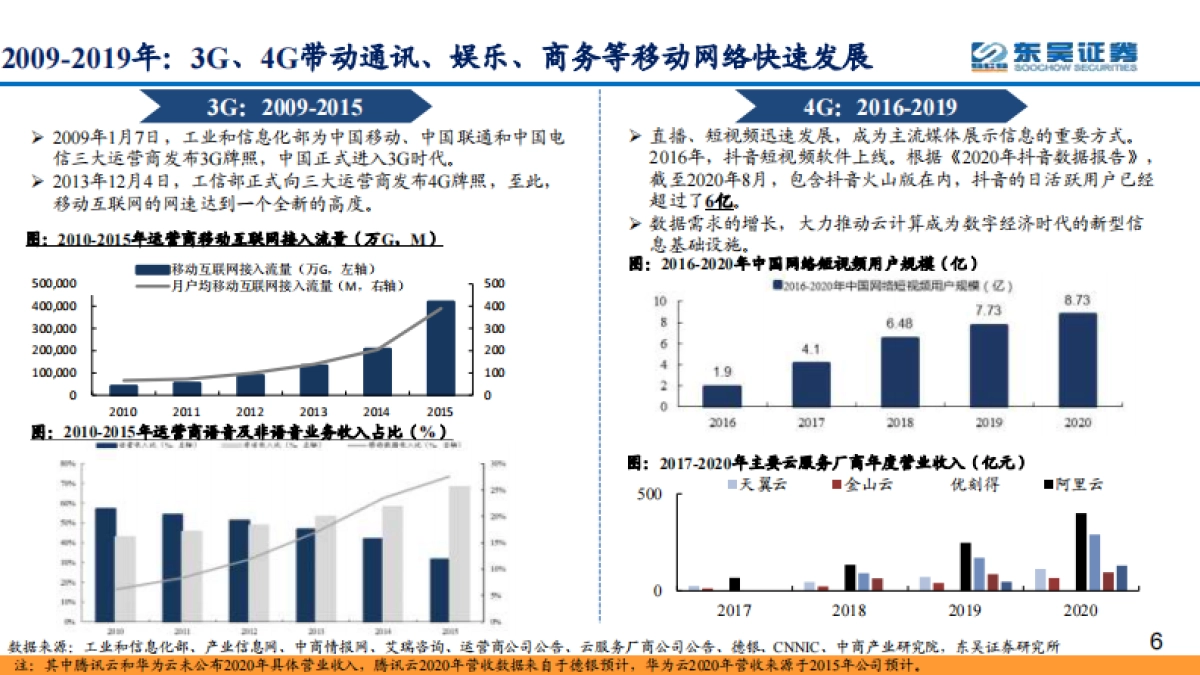 通信行业2022年度策略：双碳与元宇宙，能源革命与信息革命的一体两面_第6页