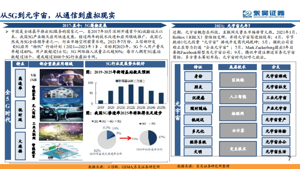 通信行业2022年度策略：双碳与元宇宙，能源革命与信息革命的一体两面_第7页