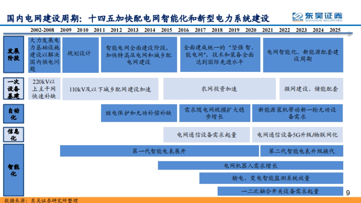 通信行业2022年度策略：双碳与元宇宙，能源革命与信息革命的一体两面_第9页