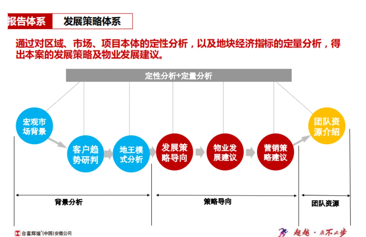皖新朗诗高新地块发展策略与营销建议_第2页